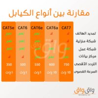 كيبل تمديد شبكة CAT6e للإنترنت والهاتف بطول 25 متر-1088