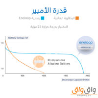 بطارية قابلة للشحن باناسونيك Eneloop-1069