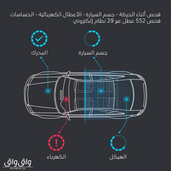 وحدة فحص السيارات الإلكترونية OBDII الداعمة للغة العربية-1333